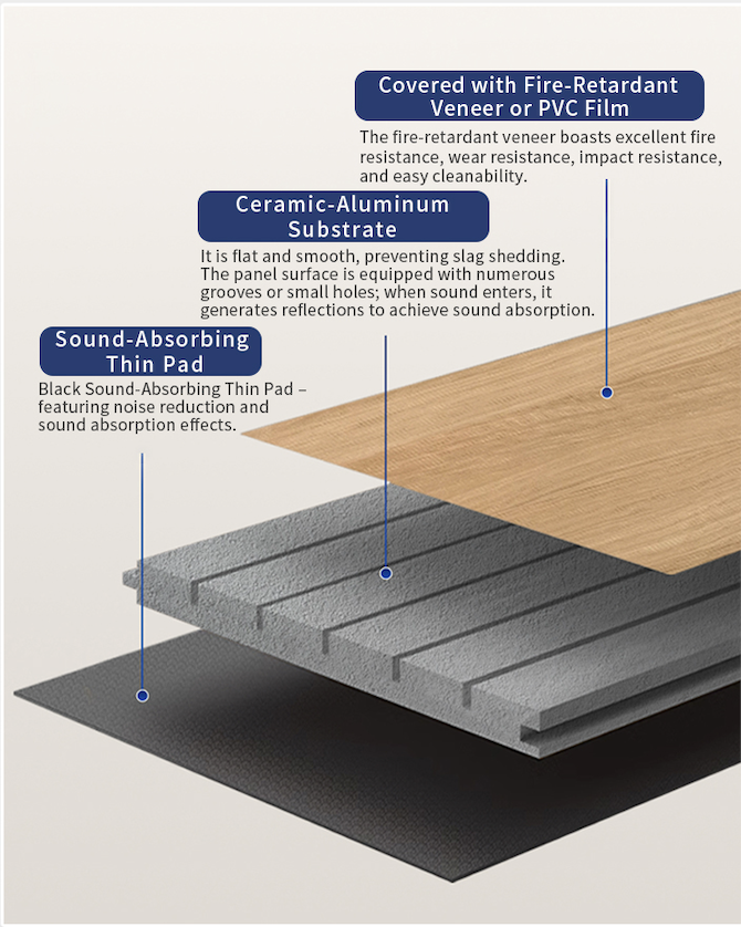 Ceramic-Aluminum Sound-Absorbing Panel